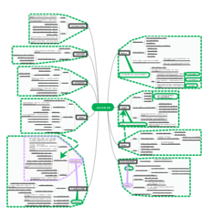 2023肖四分析题-思修