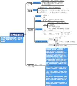 经济生活意义类