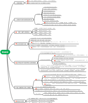 军队文职——军队常识思维导图