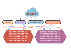 金属的化学性质教学目标