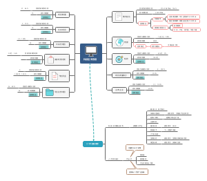 产业促进科工作思路