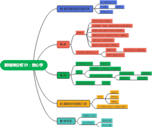 新精神分析19：地心学