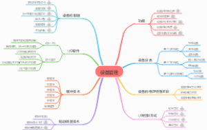 第五章-设备管理