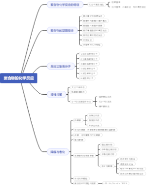 高分子化学聚合物的化学反应