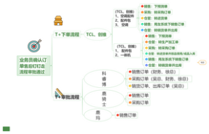 如何确立目标