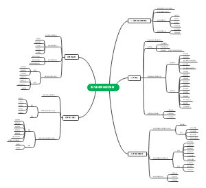 第九章 老残风险与保障