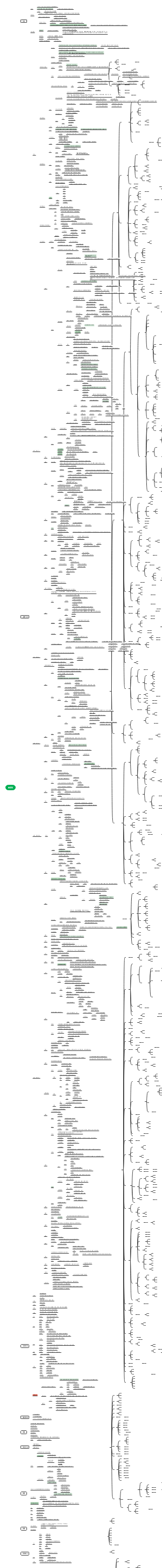 《血证论》笔记