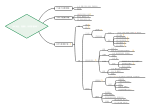 如何建立，完整的，知识管理系统？