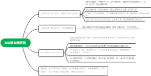 大公报发展历程