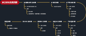 西方音乐发展历程