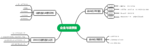 企业与消费者的关系