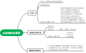 企业的社会责任