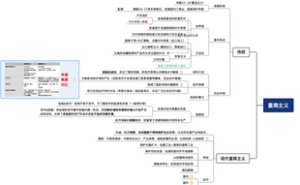 重商主义