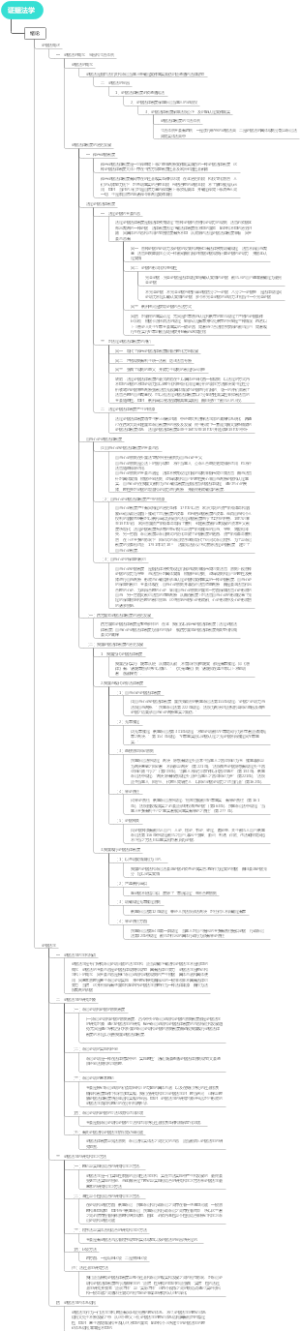 证据法学