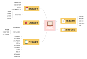 项目计划