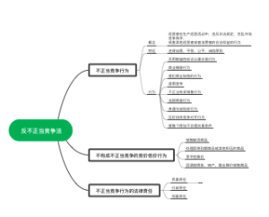 反不正当竞争法