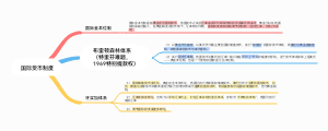 国际货币制度