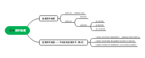 国家货币制度的主要类型