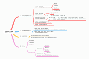 金融市场的种类