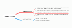 证券发行方式的选择