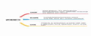 证券流通的组织方式