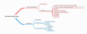 中国内地现行的金融机构体系