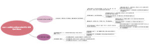 居民个人取得综合所得预扣预缴及年度汇算清缴的计算原理