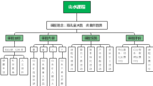 山水专项课