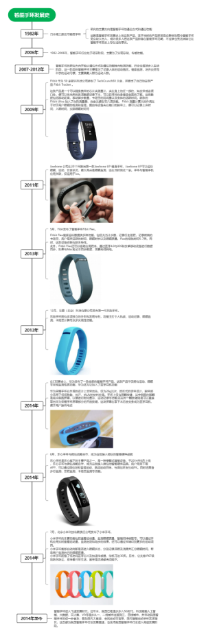 智能手环发展史