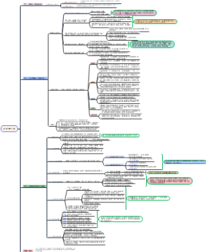百法第八讲1-7节