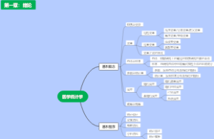 第一章：绪论