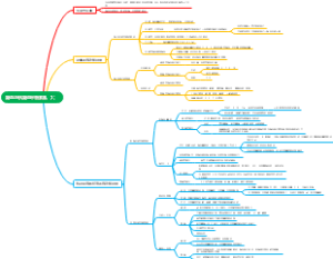 凝血与抗凝血平衡紊乱1、2