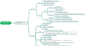 凝血与抗凝血平衡紊乱2