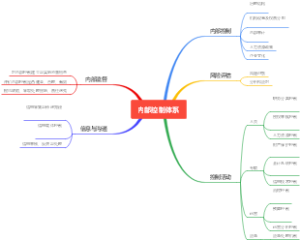 内部控制体系