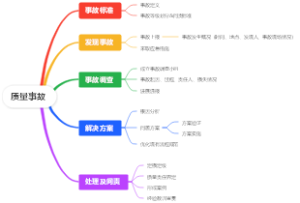 质量事故处理流程