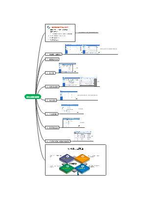 新企业建账全流程