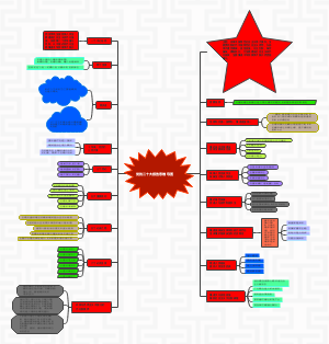 党的二十大报告思维导图