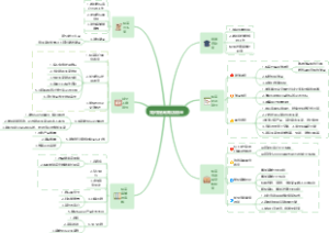 如何提高商店销量