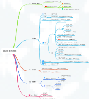 微信公众号图文排版简介