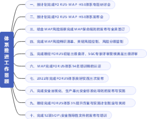 体系推进工作回顾
