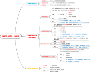 教师职业理念：教育观