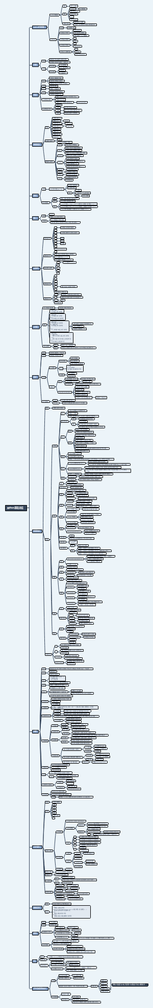 python基础总结
