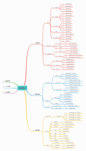 激浪控股产品树