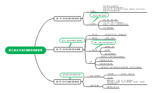 第七章 古代东方国家的学前教育