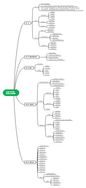 社会工作综合能力（中级）