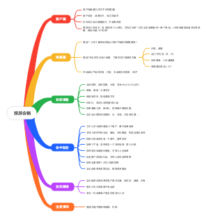 旅游会销操作流程