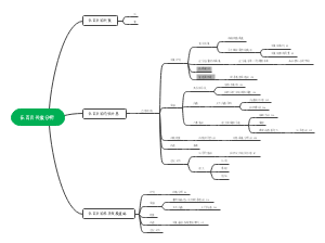 乐百氏兴衰分析