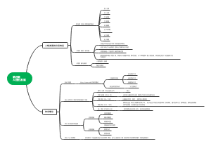 第四章人格的发展