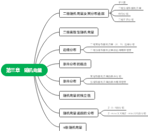 概率论与数理统计第三章   随机向量
