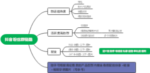 抖音粉丝群链路